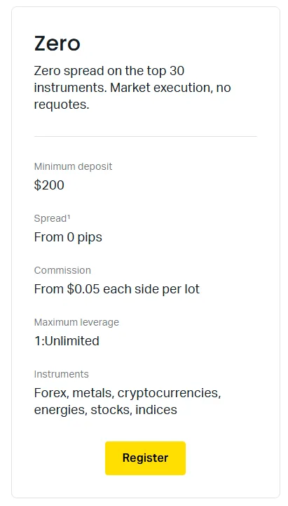 Exness Zero Spread Account
