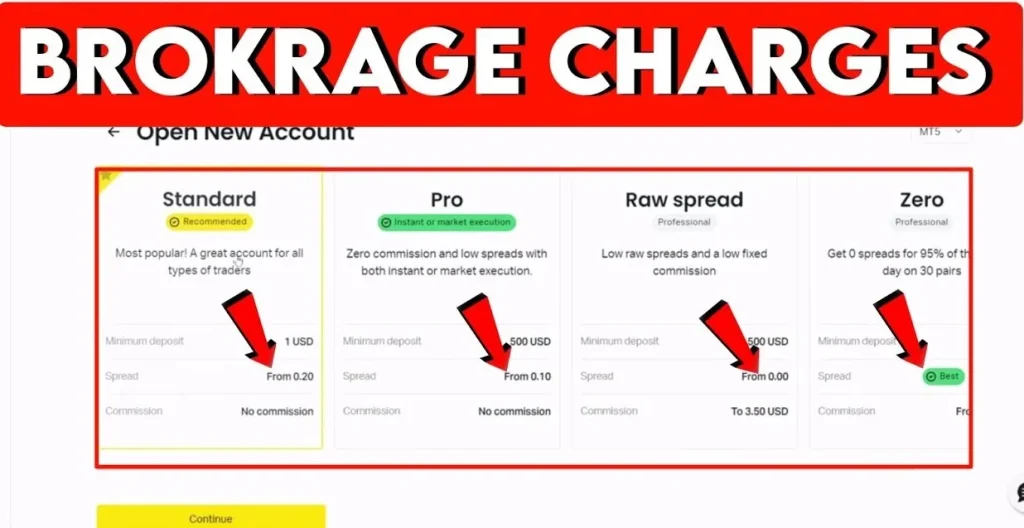 Exness Fee Structure for Indonesian Traders